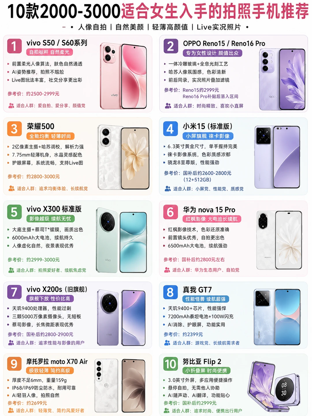 两三千预算买拍照手机，这10款值得重点留意