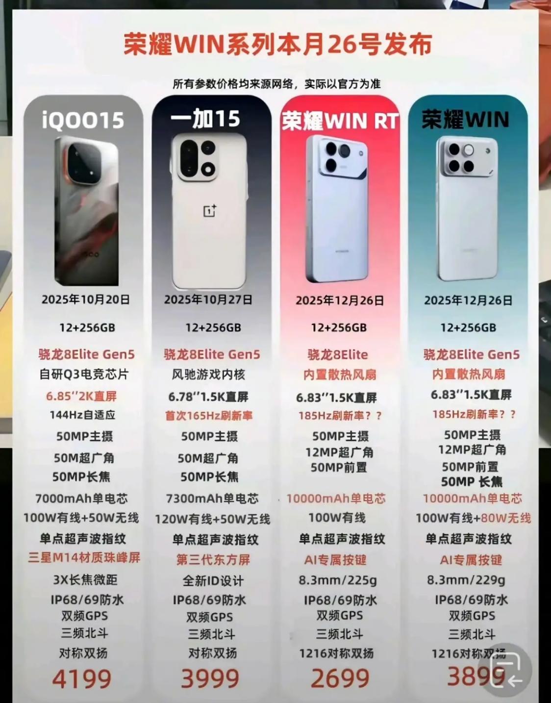 三选一闭眼冲荣耀WIN❗iQOO15/一加15都靠边站骁龙8至尊版+幻影引擎，