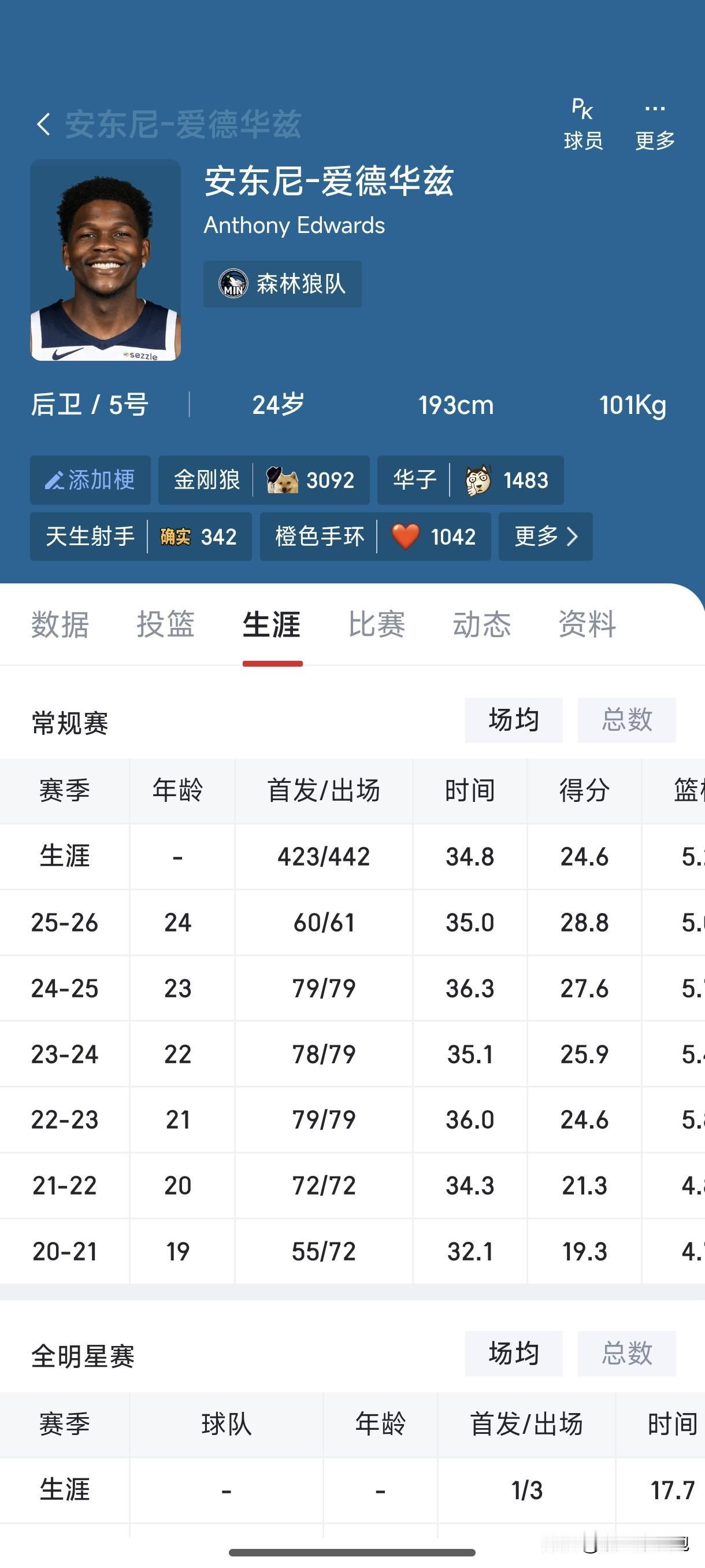 既生华，何生马！比你年轻还比你强，这你受得了吗？刚刚，爱德华兹第一次倒在了西