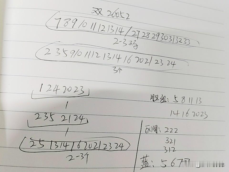 双色球26052期综合分析本期从和值来看，肯定不会在上百点，75一95之间，从