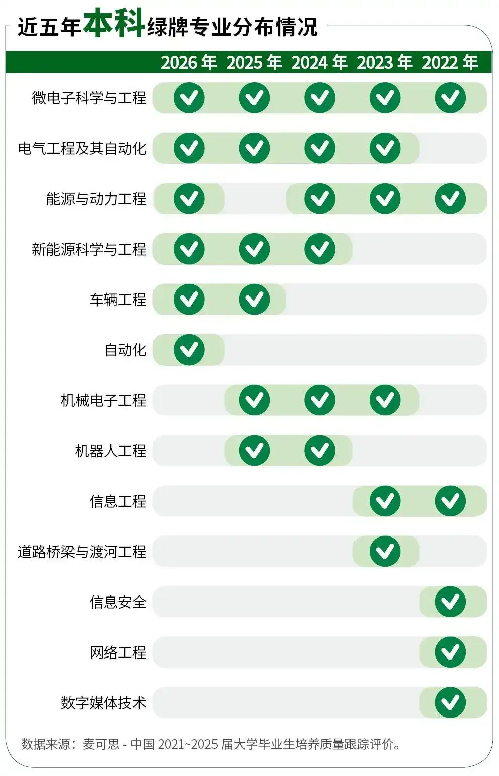 2026高考志愿填报阶段，就业前景成为考生和家长选专业的核心考量，关乎未来就业