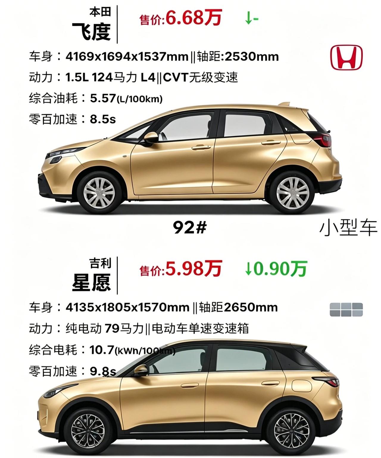 6万级代步你会选油车飞度还是纯电吉利星愿同为小型代步小车，本田飞度与吉利星愿定价