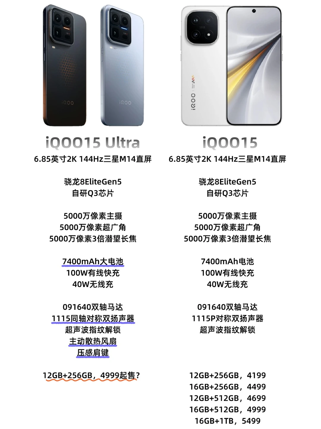 iQOO15 Ultra这个配置不得卖5000块？