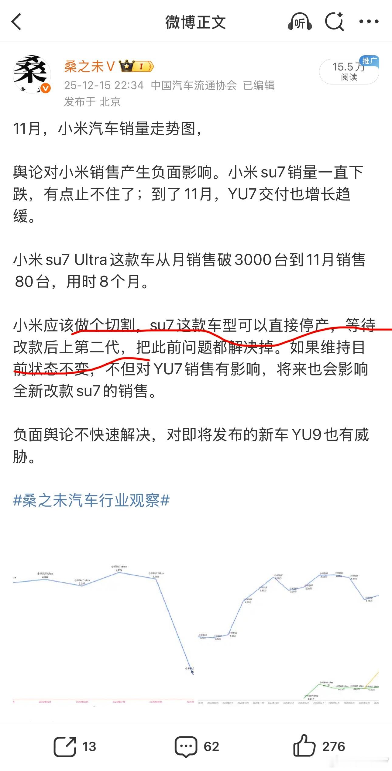 此前发过一条微博点评小米SU7，提到“小米应该做个切割，su7这款车型可以直接停
