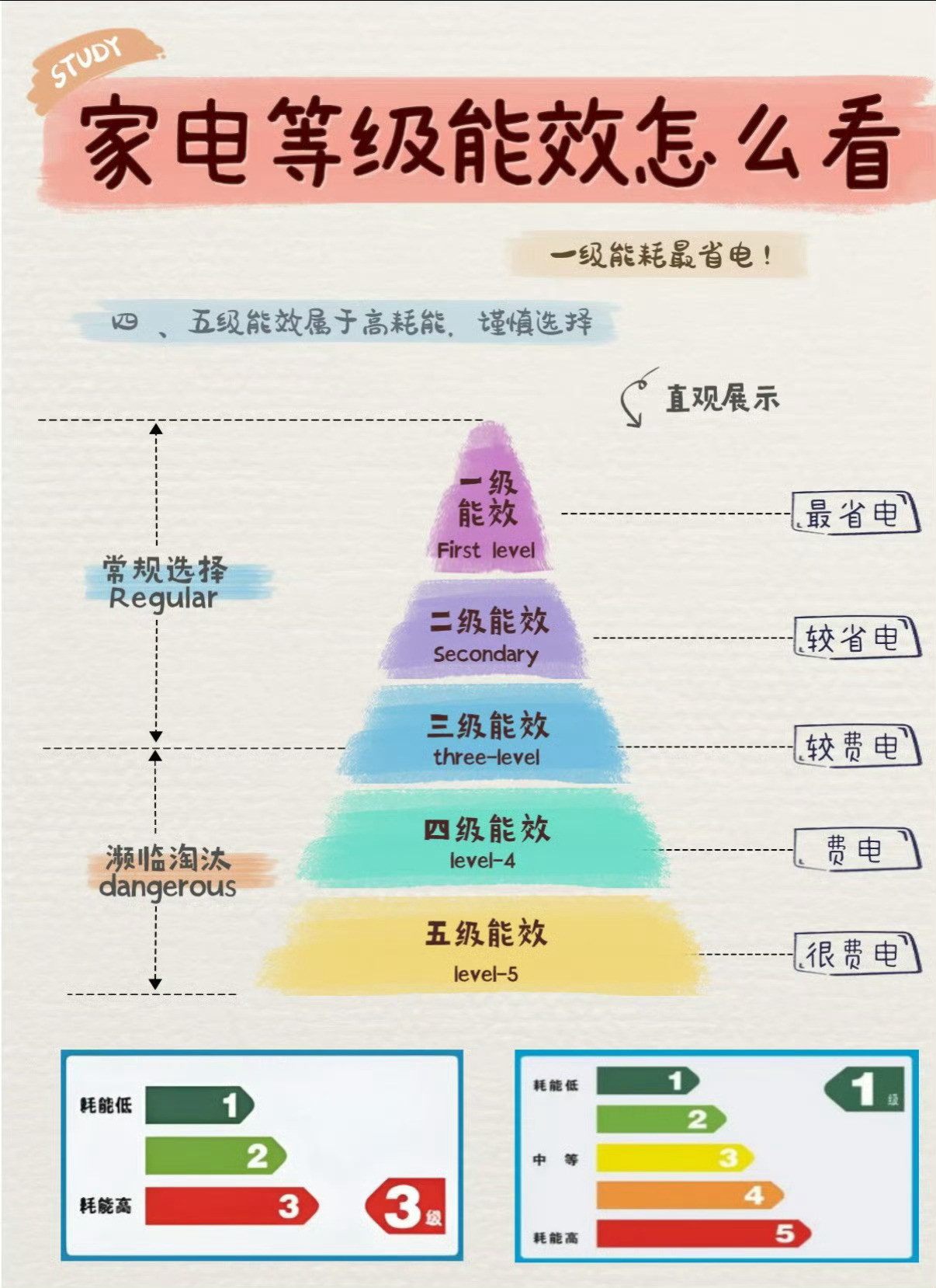 你买空调在意能效比吗肯定会啊，以前租过一间房子，虽说只是三级能效但也老费电了，甚