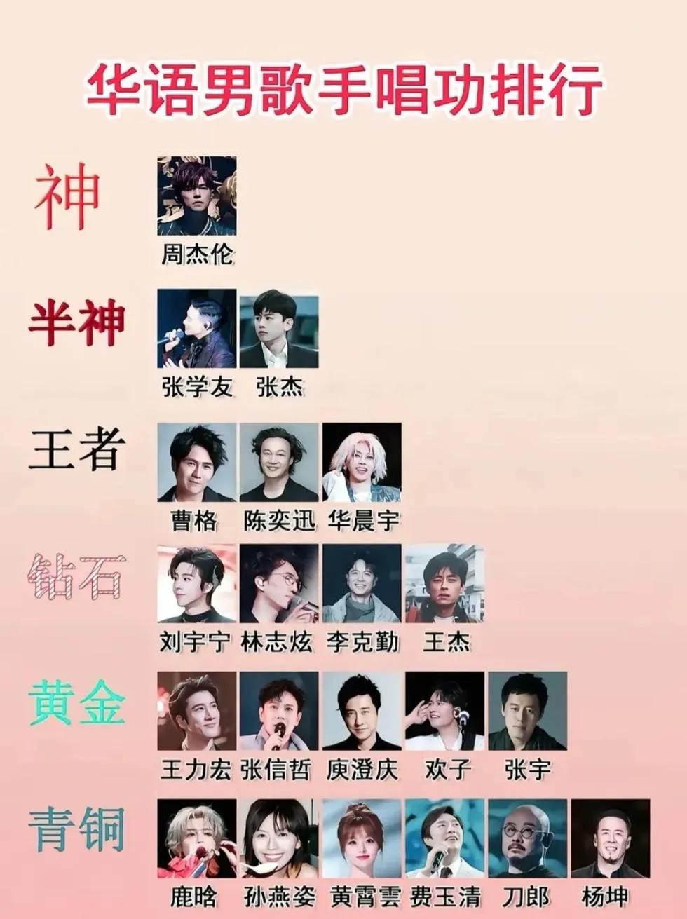 这排行榜谁排的，战争要开始了