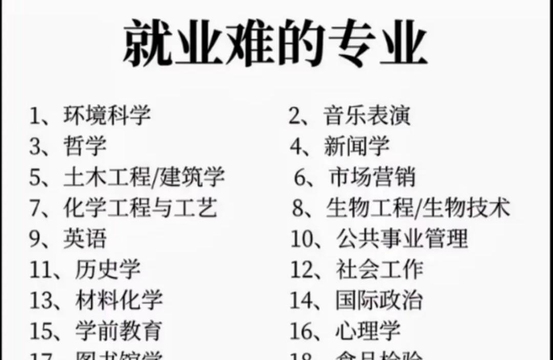 最难就业的专业有哪些？学习最难的专业有哪些？对于考生和家长来说，选择大学最重要