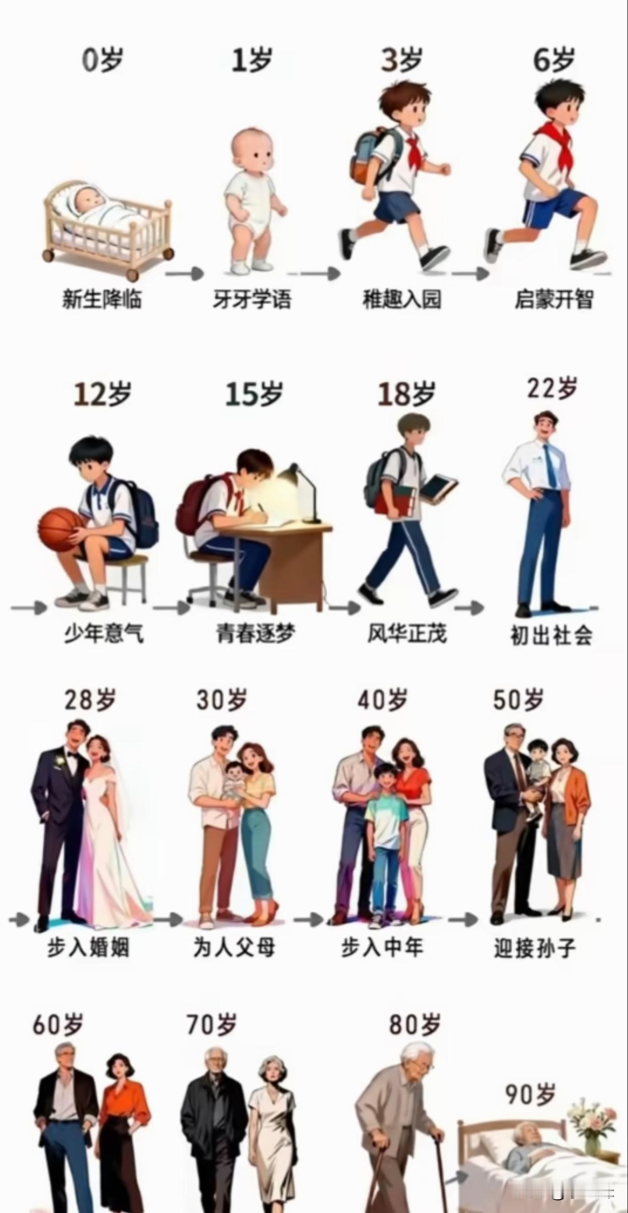 人生在哪个阶段才是最幸福的？