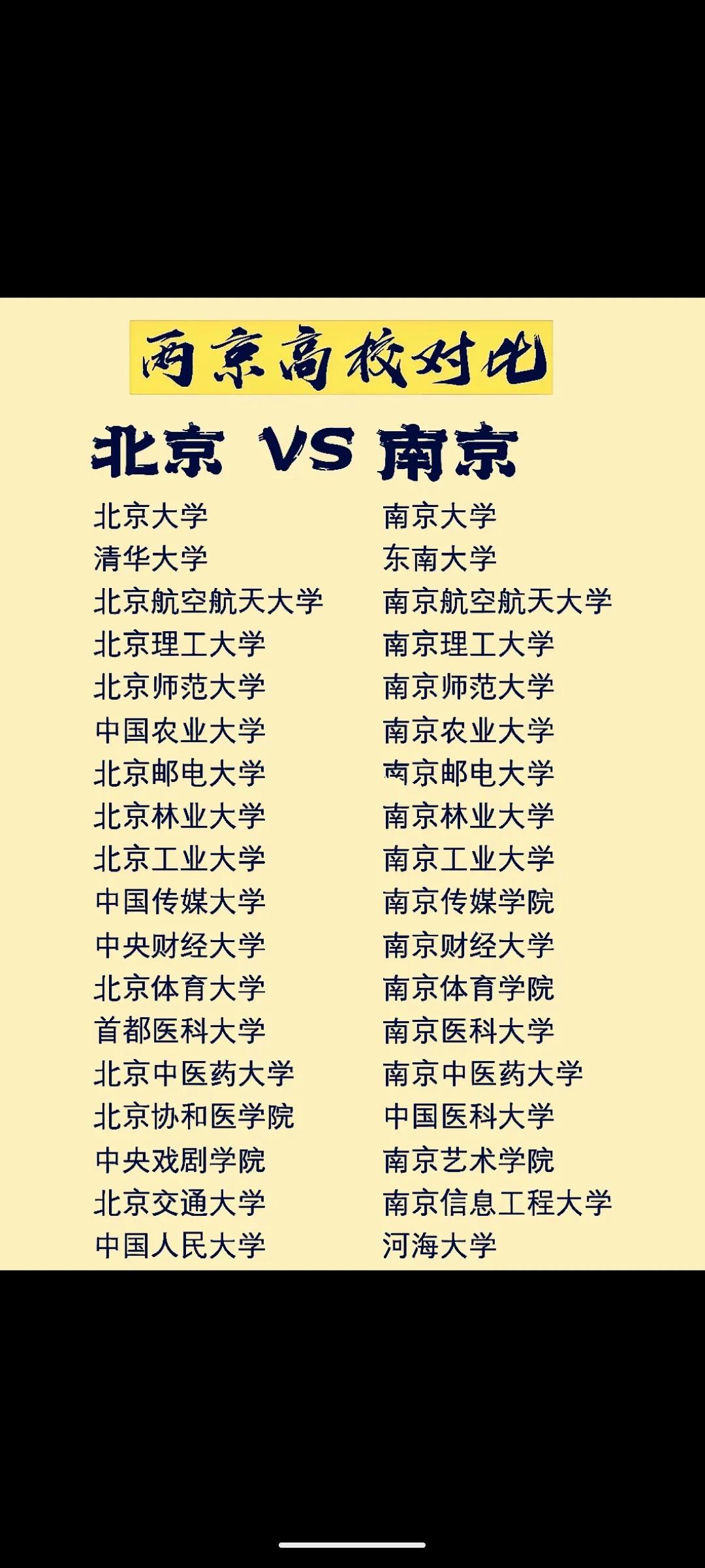 我国目前唯二的两京之间高校对比，是否势均力敌！全国高校分布