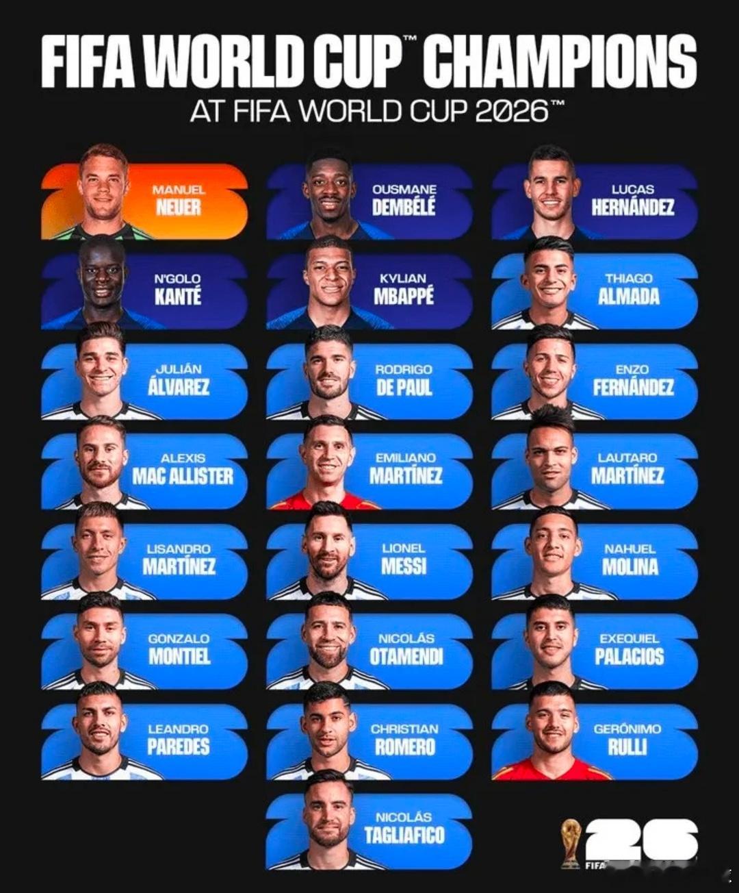 本届世界杯共计22名世界杯冠军球员登场：阿根廷17人，法国4人。依据FIFA官方