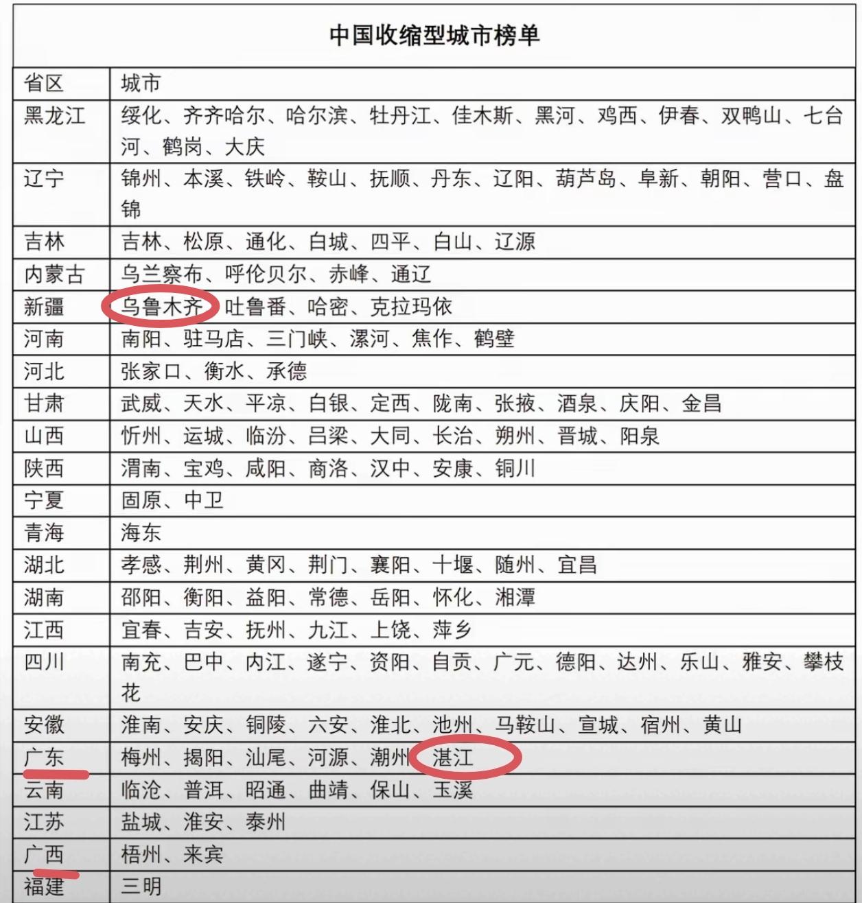 这张榜单显然是假的，就像之前说沿海的工厂全部要搬迁到西部三线一样，还将各大厂的名