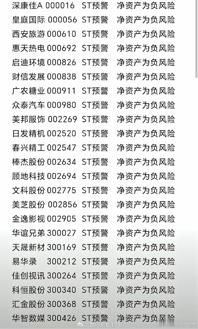 这些股注意风险