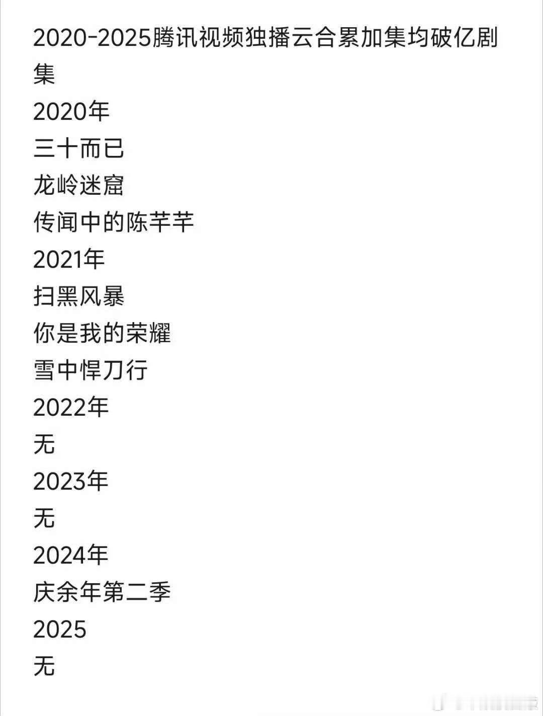 2020年到2025年腾讯独播云合破亿剧，一共7部，在腾讯🈶云合长尾不容易啊