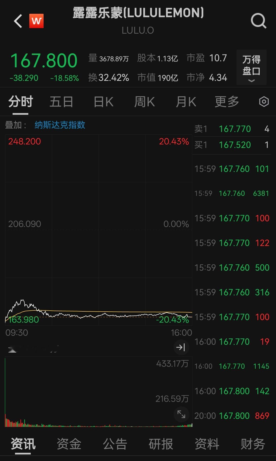 美国中产这是怎么了。。。​​​