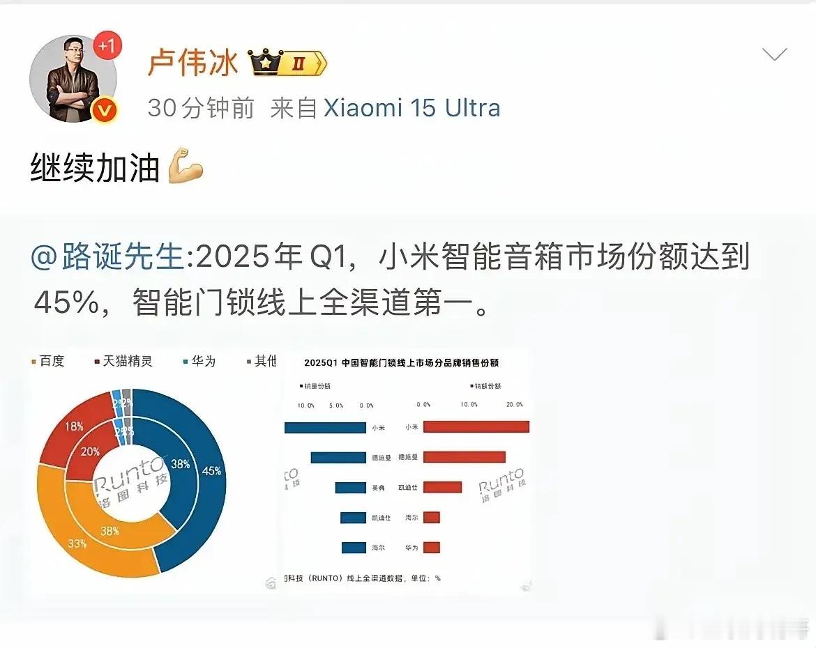 小米再获第一！这个赛道很安静！近日小米总裁卢伟冰转发了科技媒体路诞先生的文章，并