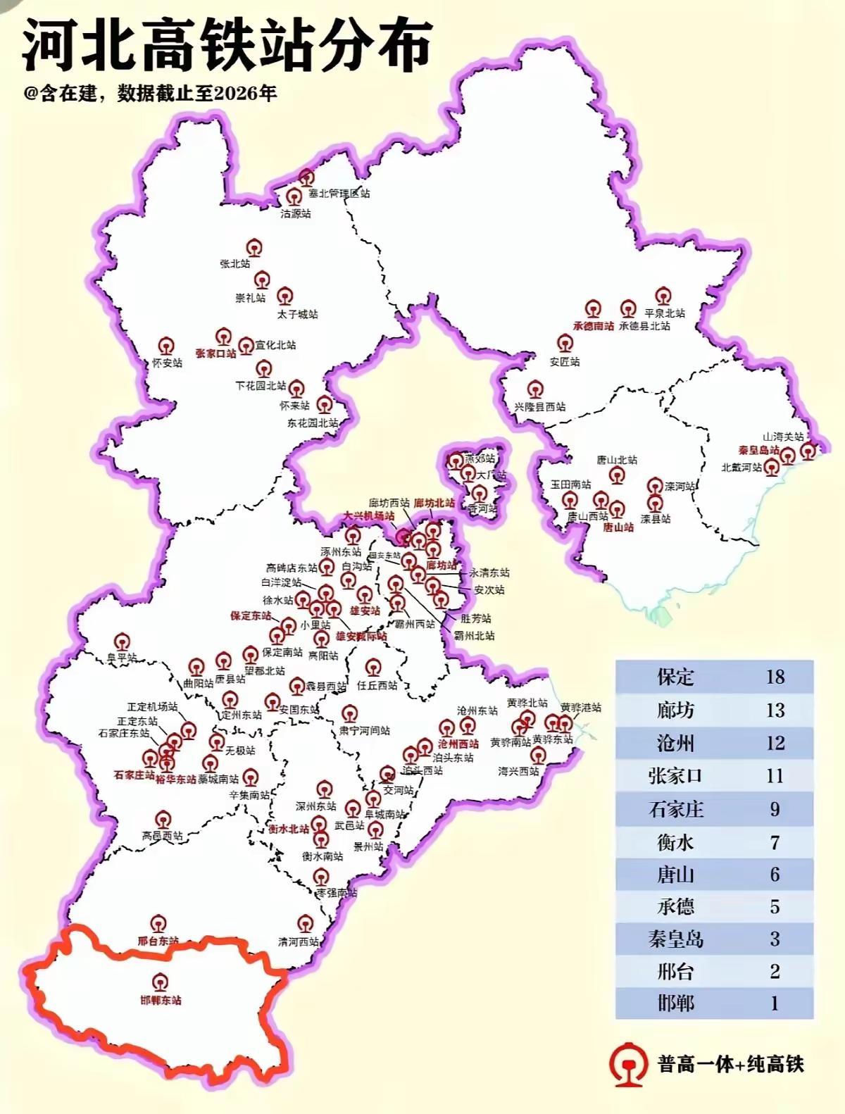 河北高铁站分布。河北省中南部的邢台、邯郸是人口大市，对于交通法需求尤其强烈，可是