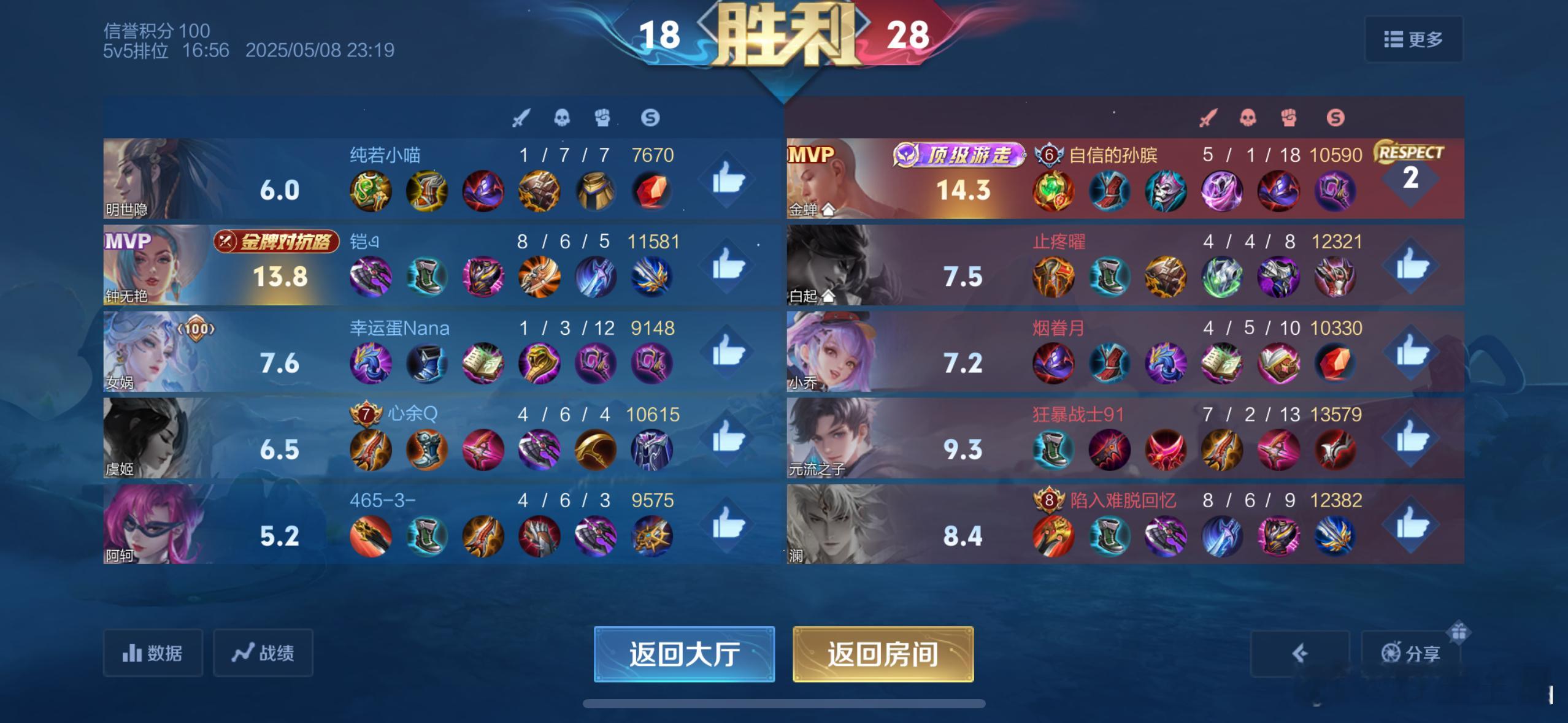 我也是好起来了[doge]​​​
