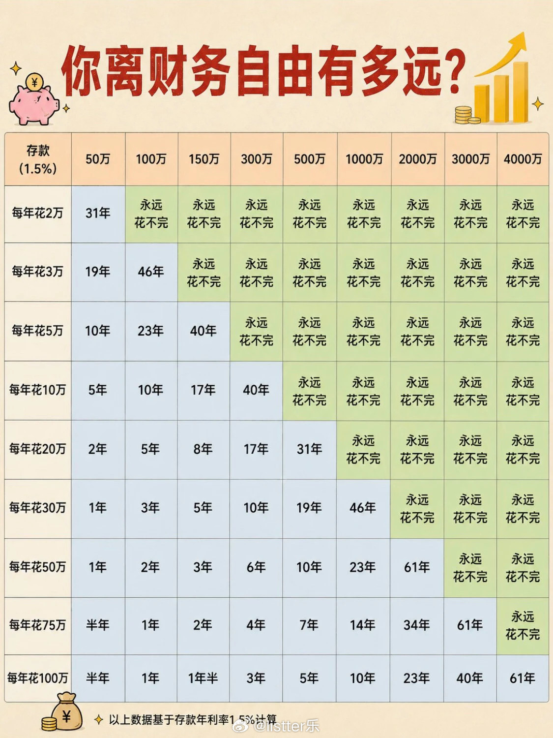 存多少钱才能躺平？​​​