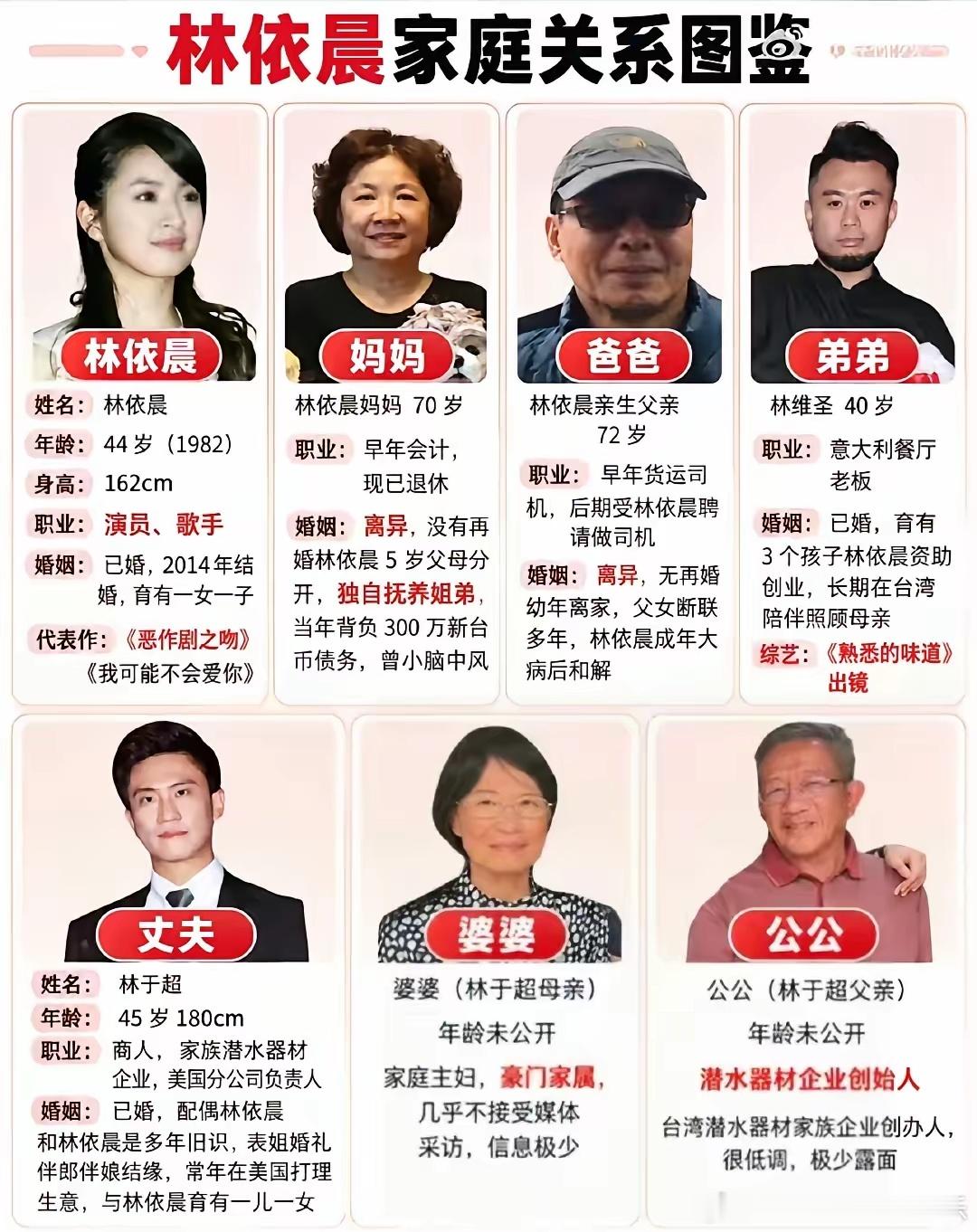 林依晨婆婆才是高人不是说她太过于低调而是她一直支持儿子娶林依晨，没有豪门规矩就这