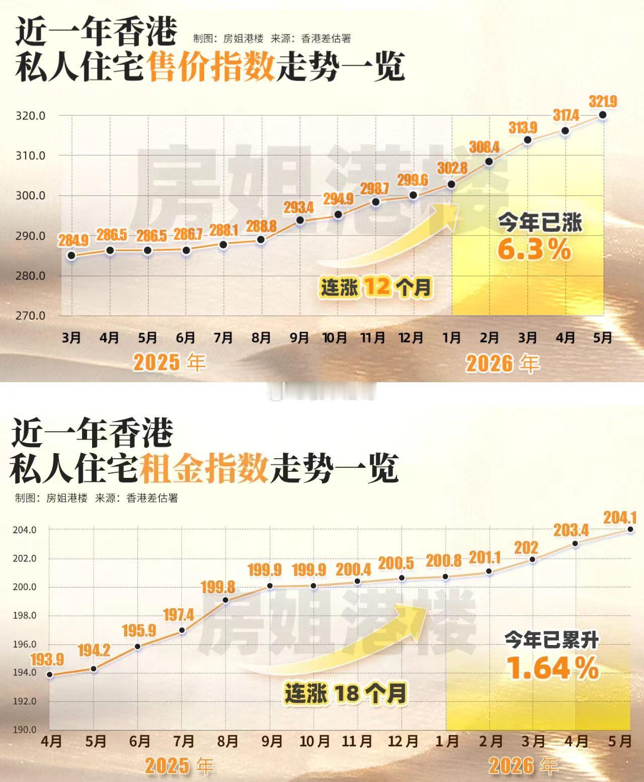 香港楼市，形势一片大好～