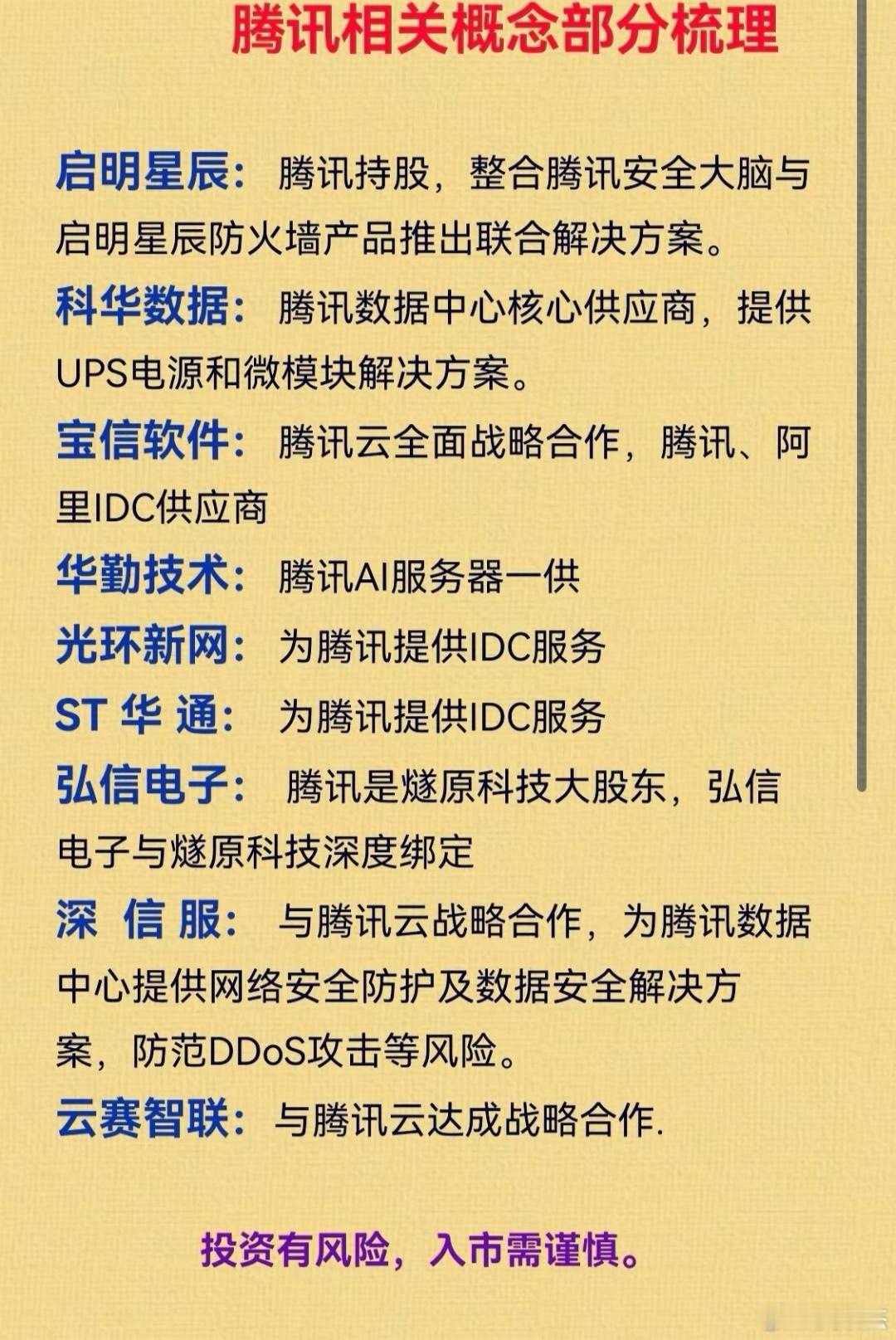 科技股属于流动性很强的板块，滚动操作蛮好的标的，收藏备用，仅供参考！