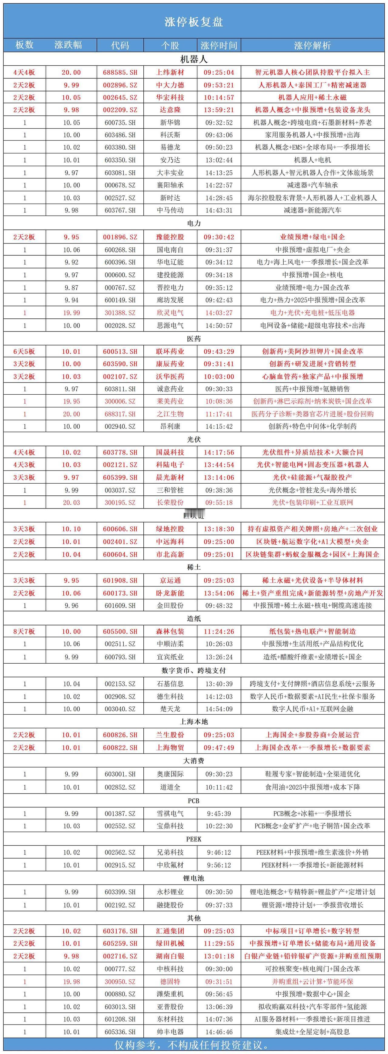 7月14日，全天封板复盘。