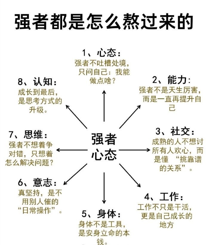强者都是怎么熬过来的