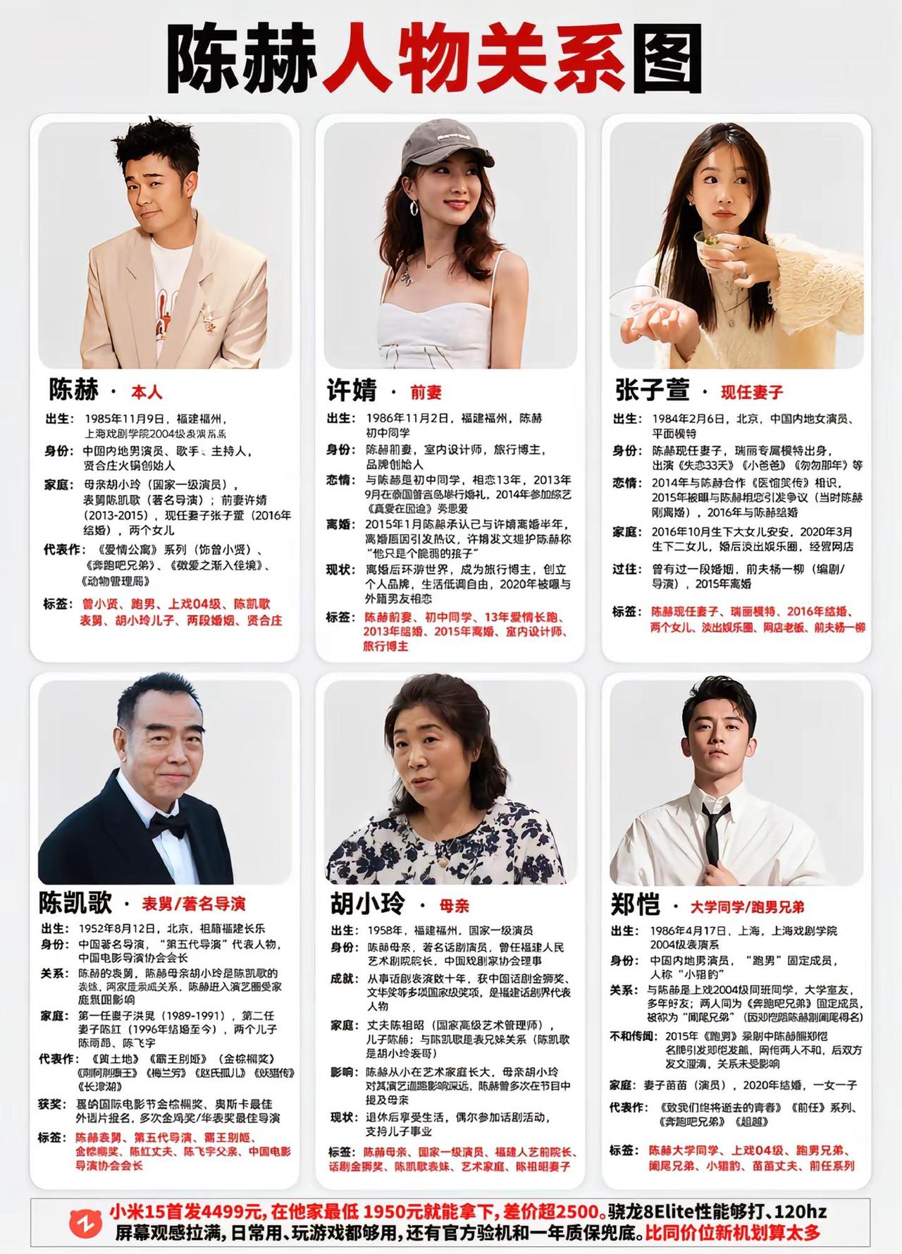 陈赫人际关系图。陈赫明星