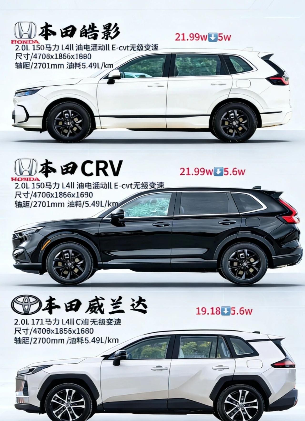 日系畅销的SUV三剑客，你会选择哪款？本田皓影、CR-V、丰田威兰达同台PK！