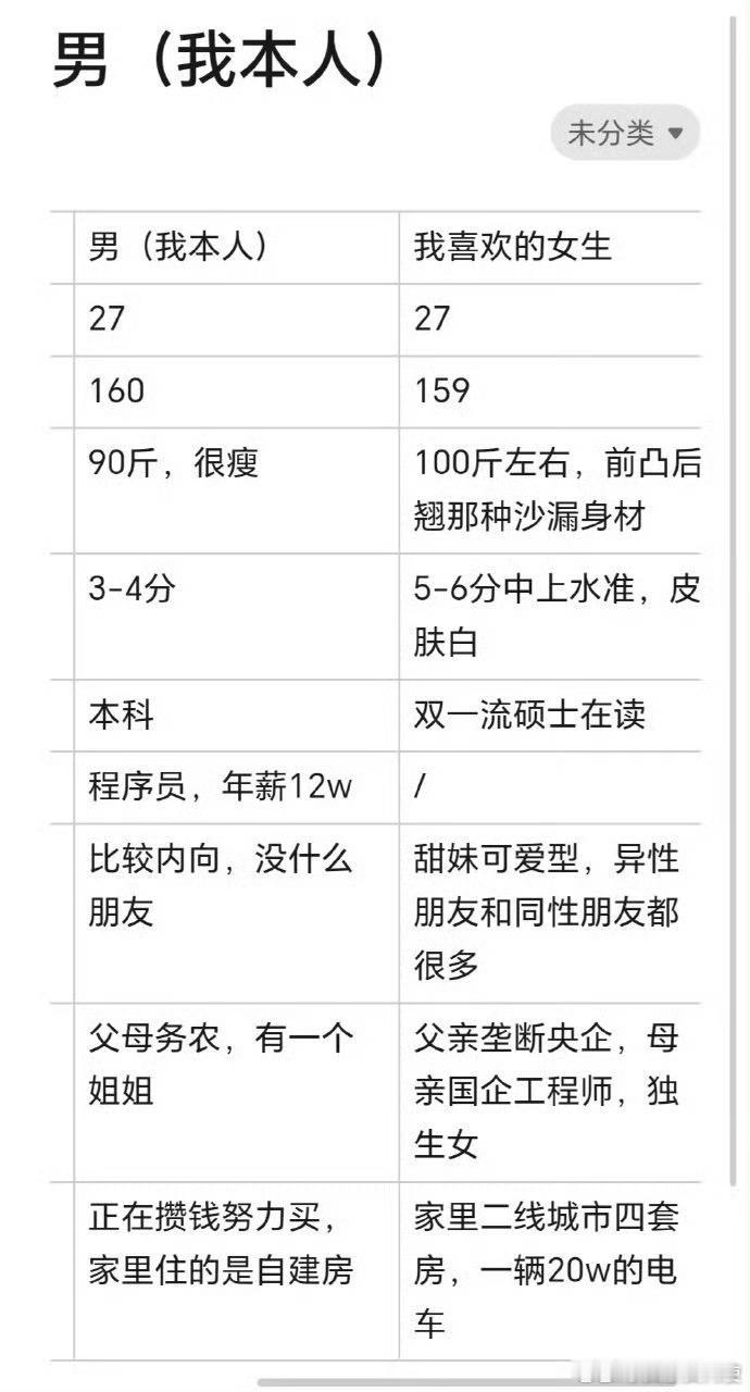 我追这个女生的话有希望吗？