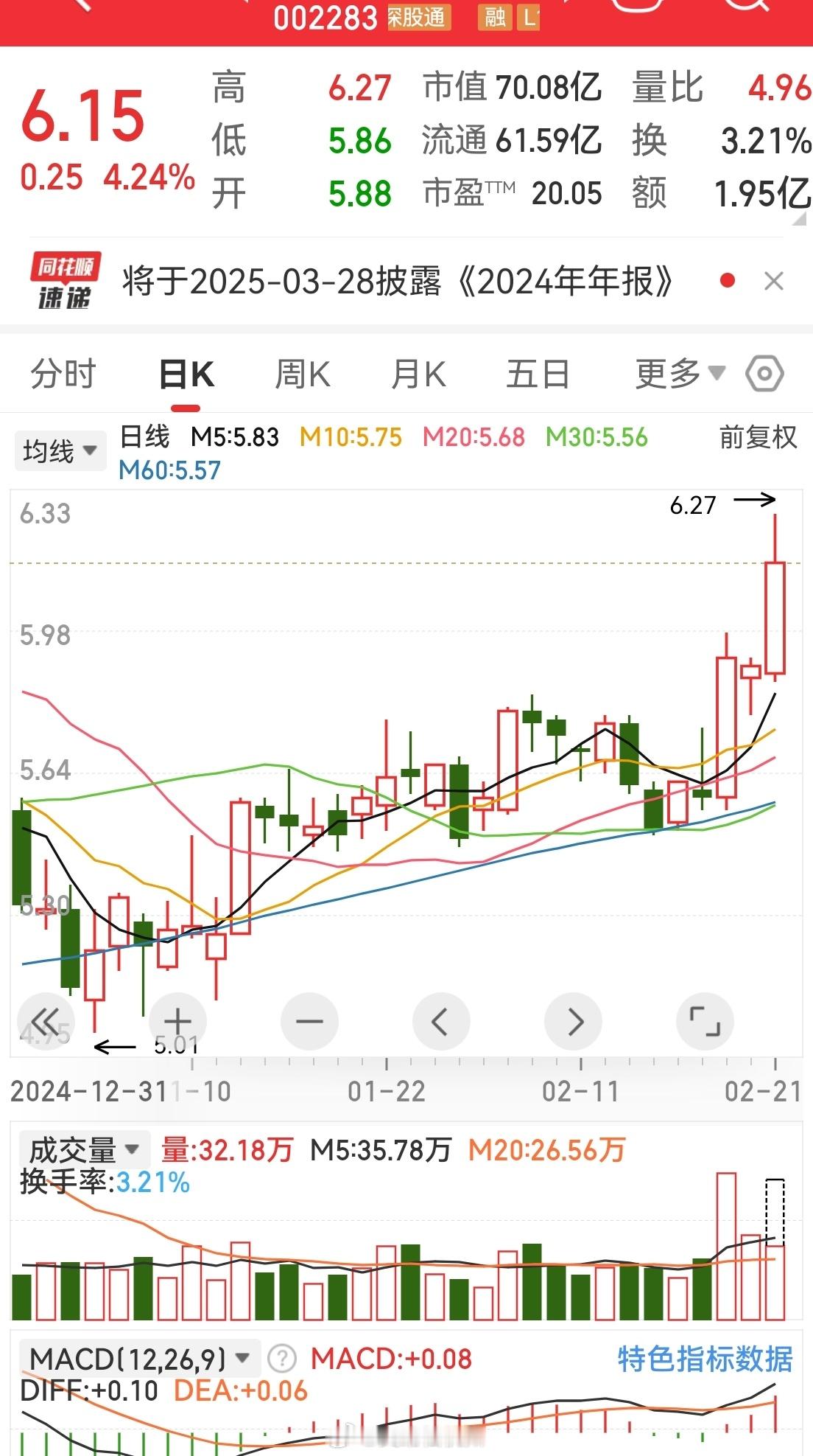 国家大基金持有的15个核心大科技公司，收藏！！1.中芯国际：市值8372亿，芯