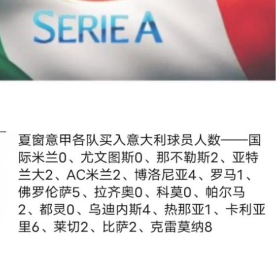 🇮🇹本赛季最让人意外的意甲球队外援鼻祖乌迪内斯突然性情大变一口气签下4