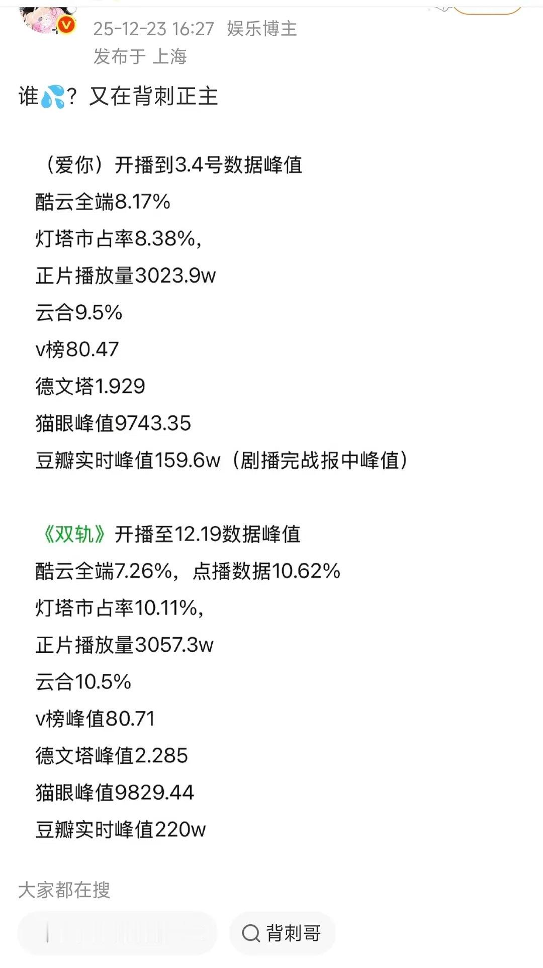 知道爱你是🥝现偶年冠长尾第一，谁在酸啊