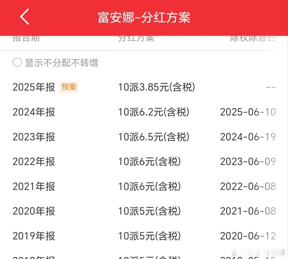 最近一些高分红的股票，年报出来业绩和分红突然变脸，大幅下降，比如富安娜富安娜2