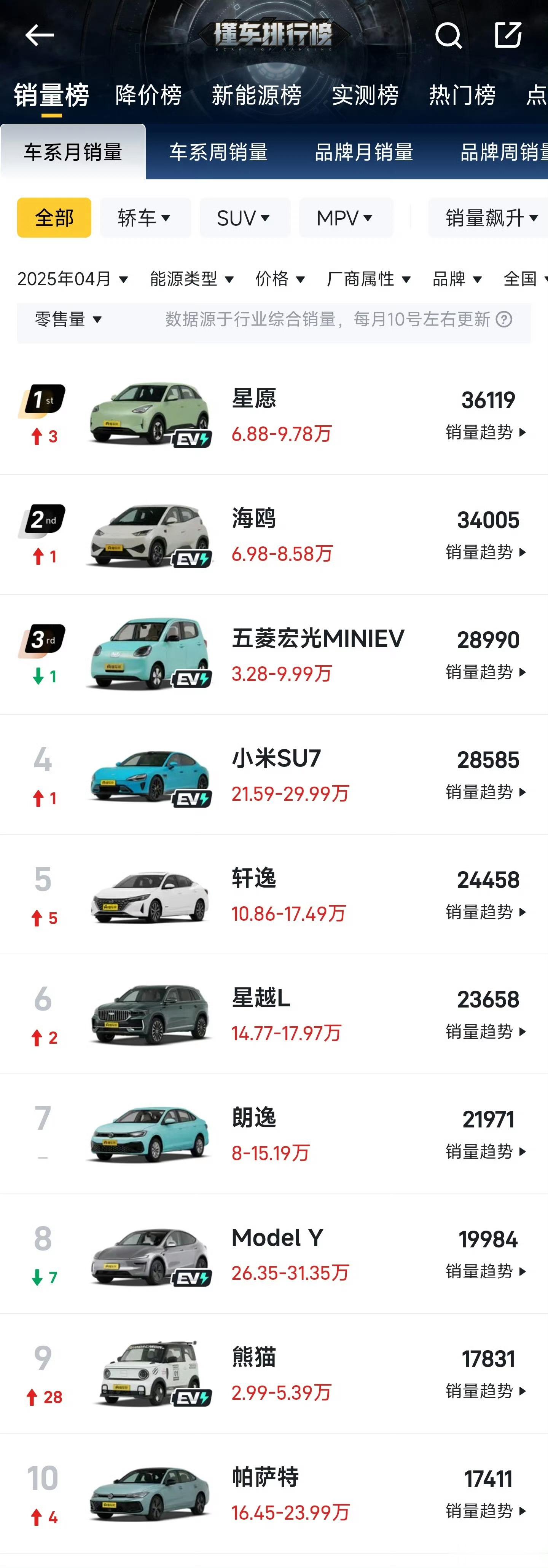 啥也没耽误。​​​