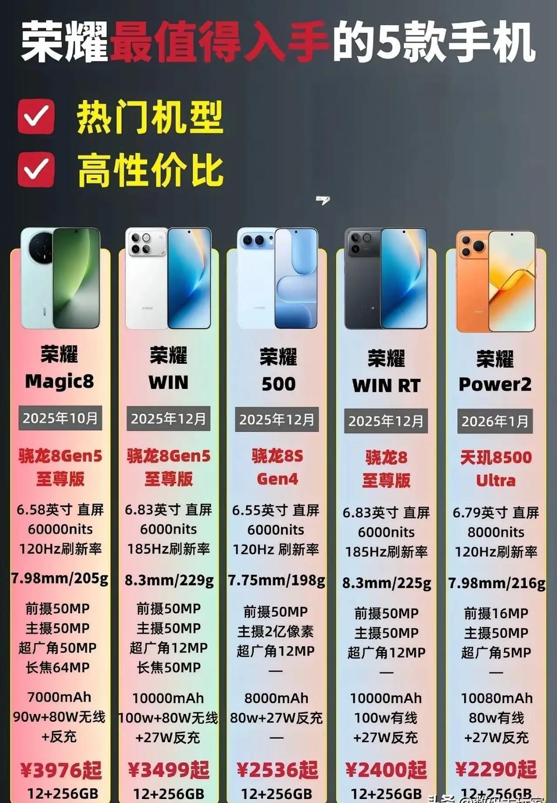 荣耀5款真香机盘点！全价位闭眼冲✨荣耀这五款高性价比机型直接覆盖所有需求，