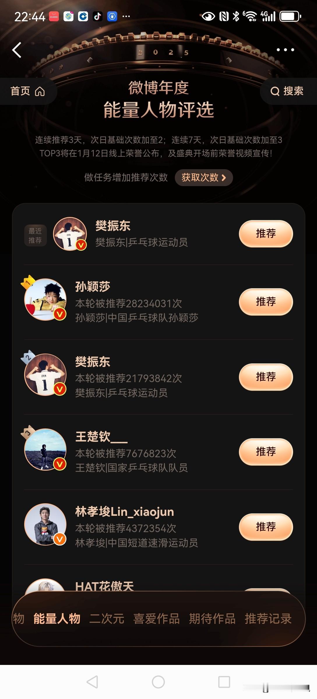 樊振东微博年度能量人物票数已超2100w+。不容易，一向低调的樊星这次不再低