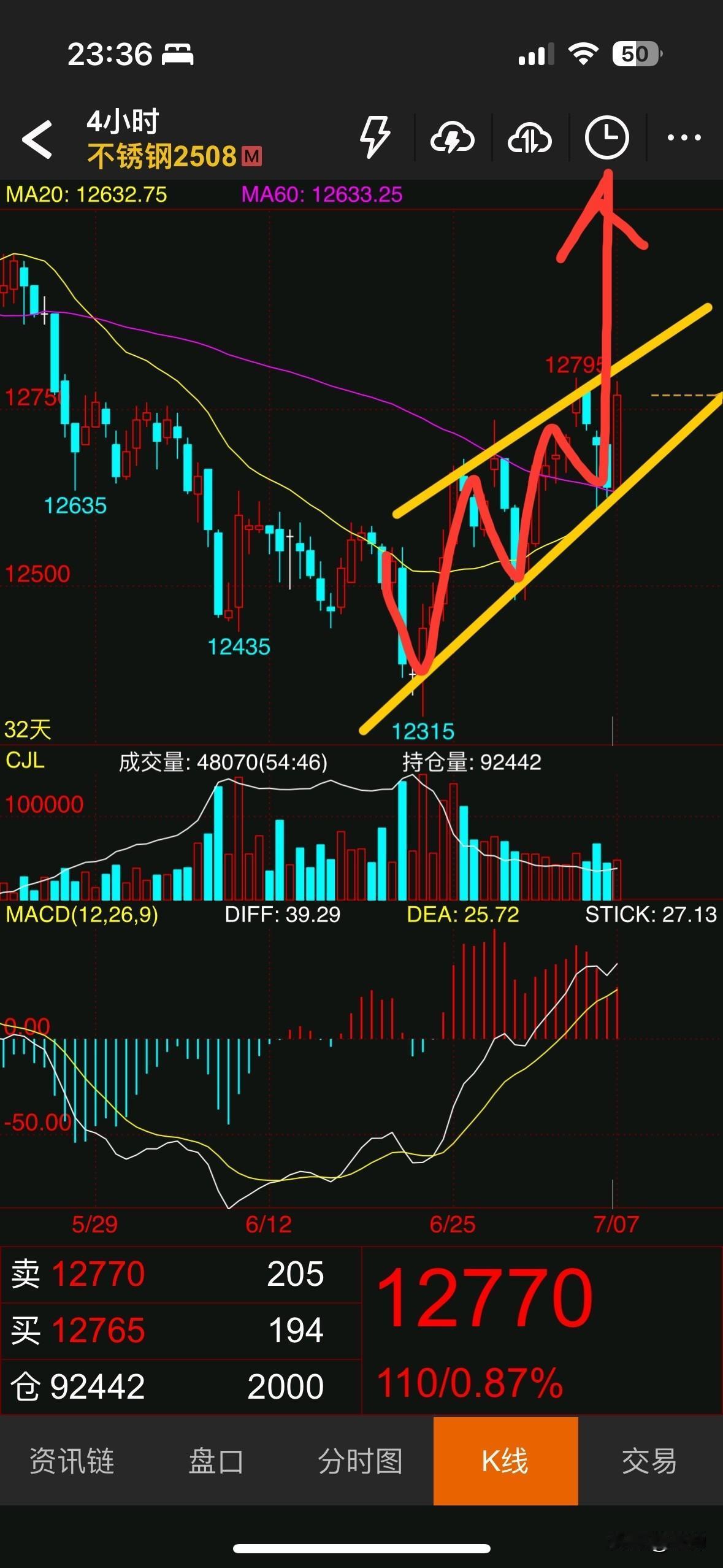 不锈钢生产成本有哪些？铁矿石、焦炭、电力等等（次要）镍、铬（主要）所以不