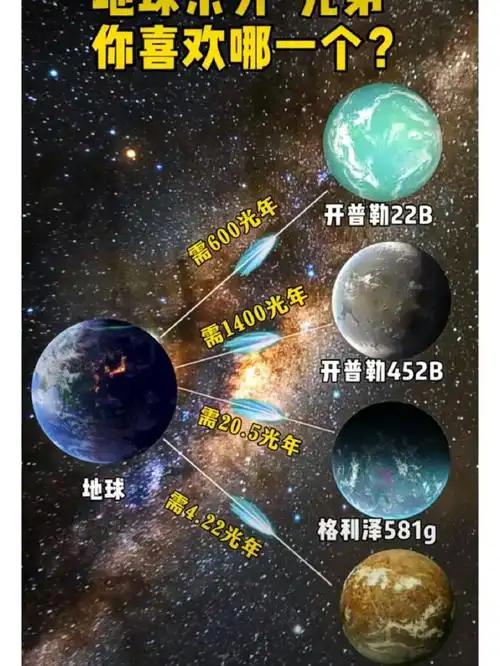 人类对宇宙的认识，可能连1%都不到。我们总以为科技很发达了，可真正了解的，只是