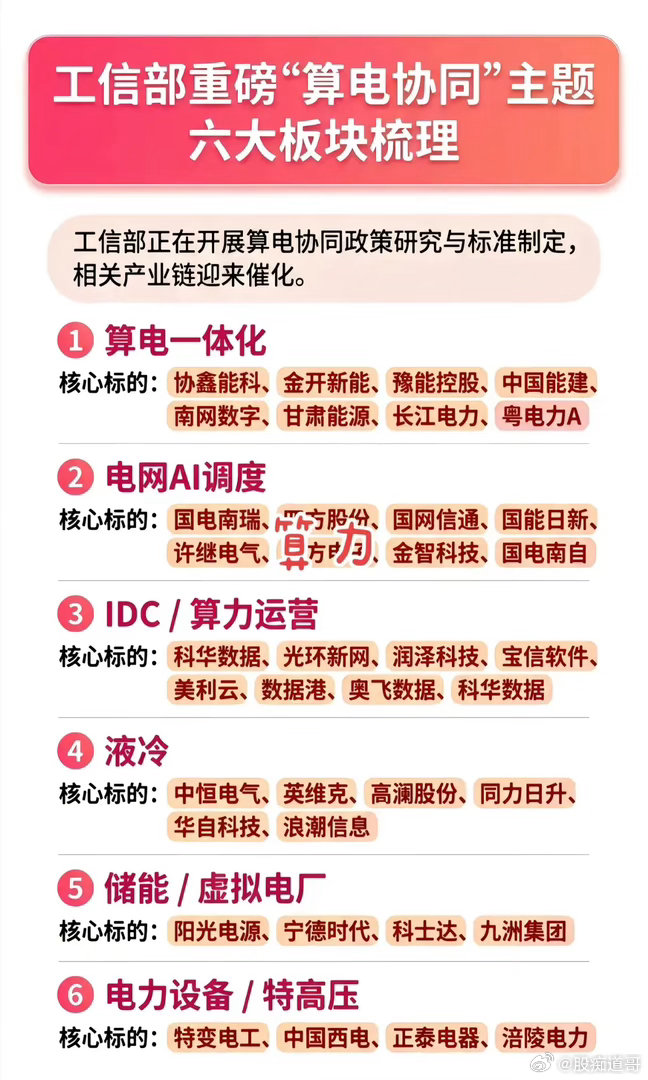 算力“吃电”时代来了？工信部重拳布局，六大赛道谁能跑出万亿新局？AI狂飙的时代，