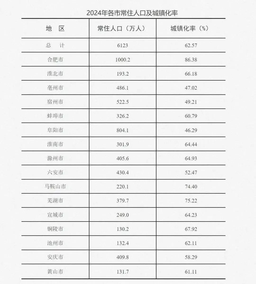 合肥常住人口破千万外贸1-2月开门红落空已经传到合肥了合肥破局估计还是合肥