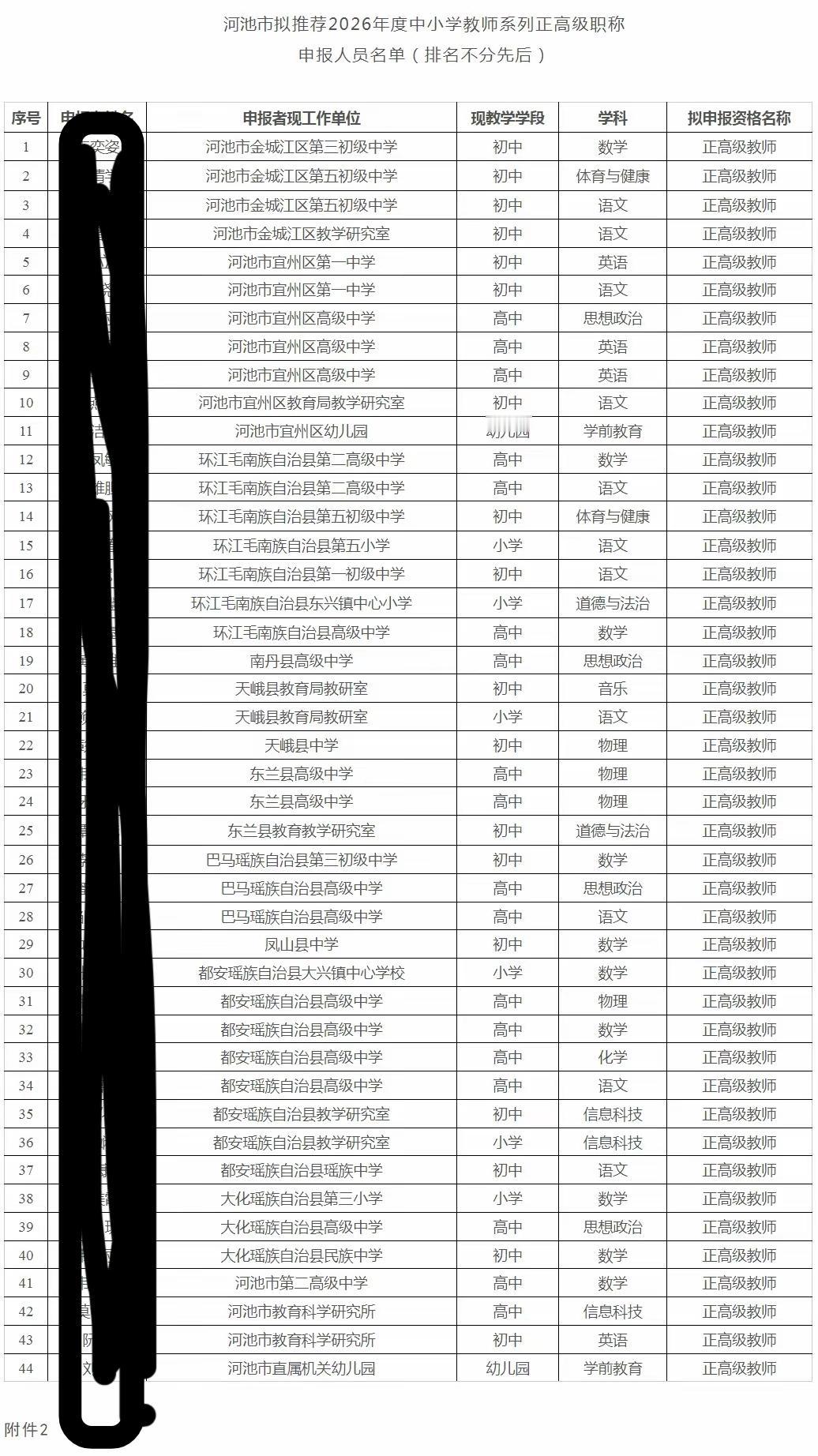 某市|2026年度中小学、中职教师正高级职称拟推荐人员名单公示引起的思考河池
