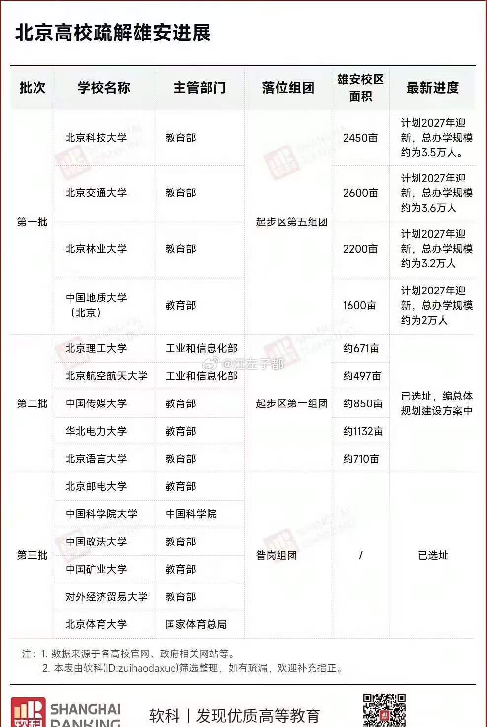 搬去雄安能多招点北京娃吗
