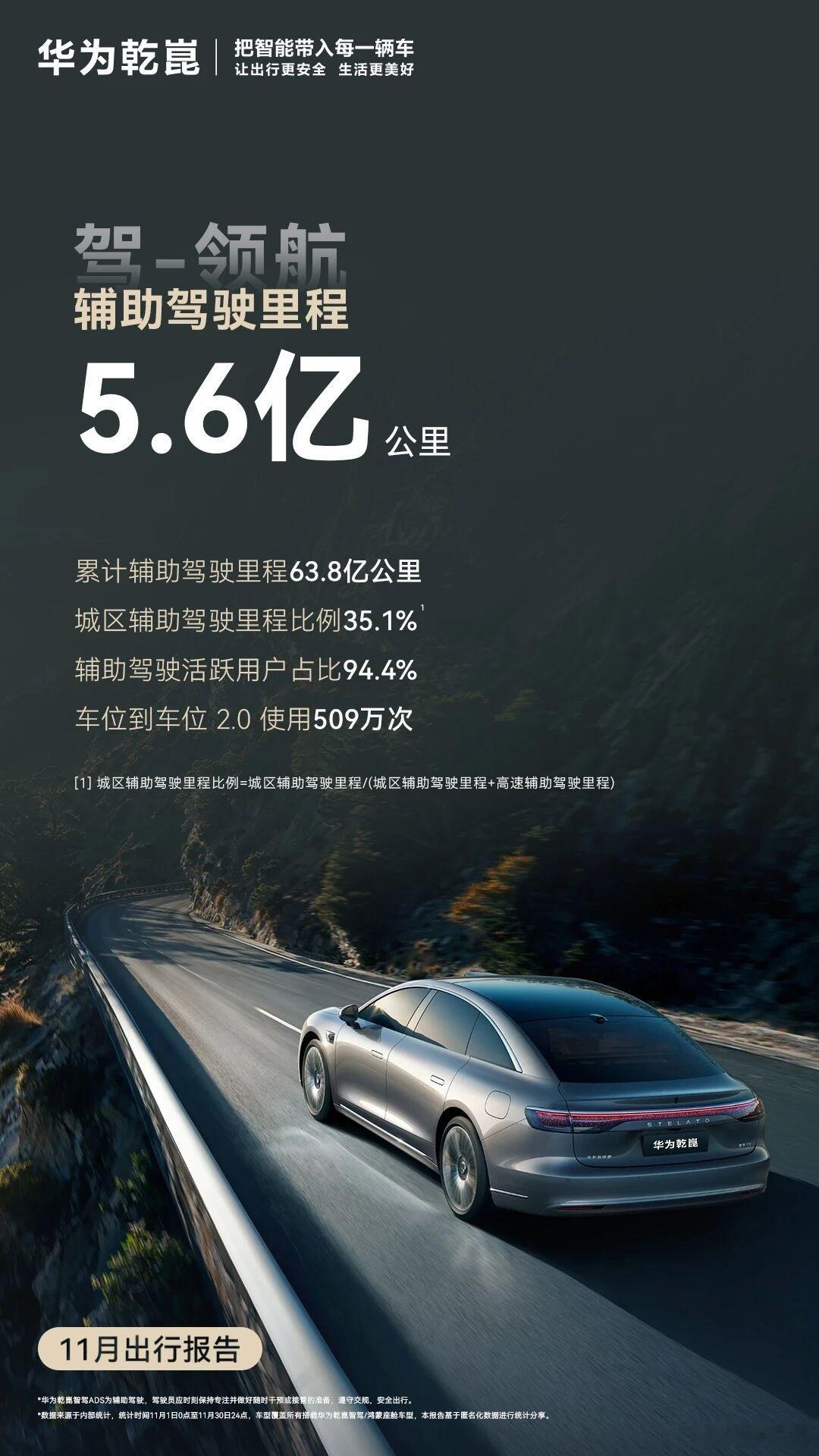 华为乾崑11月智驾报告，我发现这份数据华为是最积极的，因为用户多，也都在用。车位