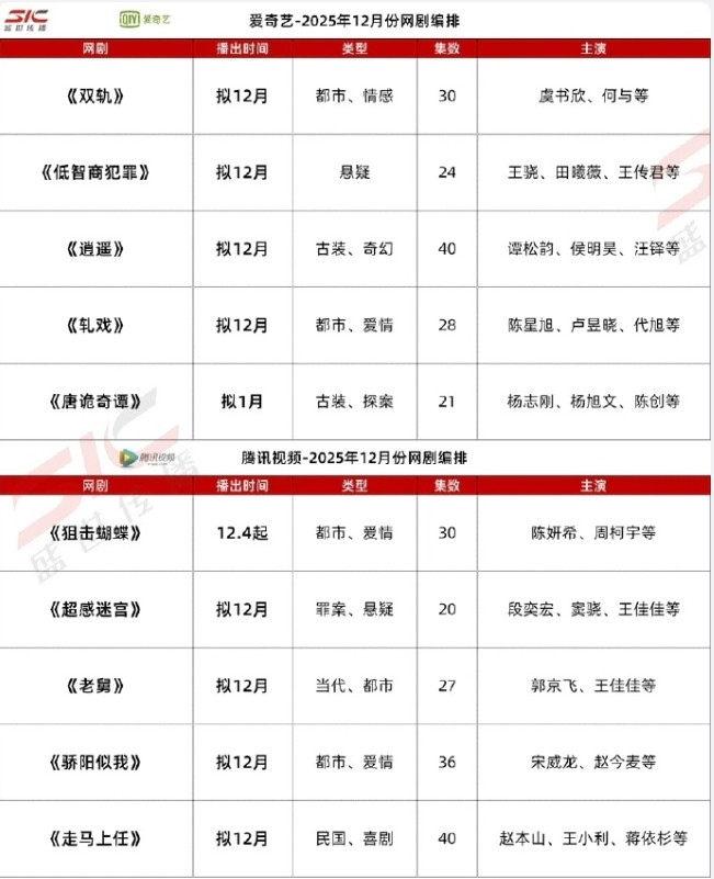 12月各平台排播