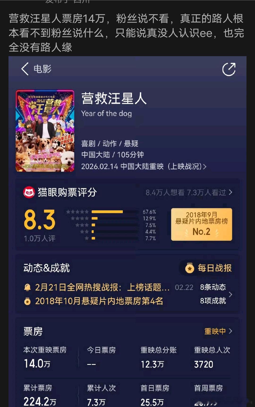 罗伯特说的很对，《汪星人》要是没有狗狗，恐怕票房为负，男主对票房负拉动。