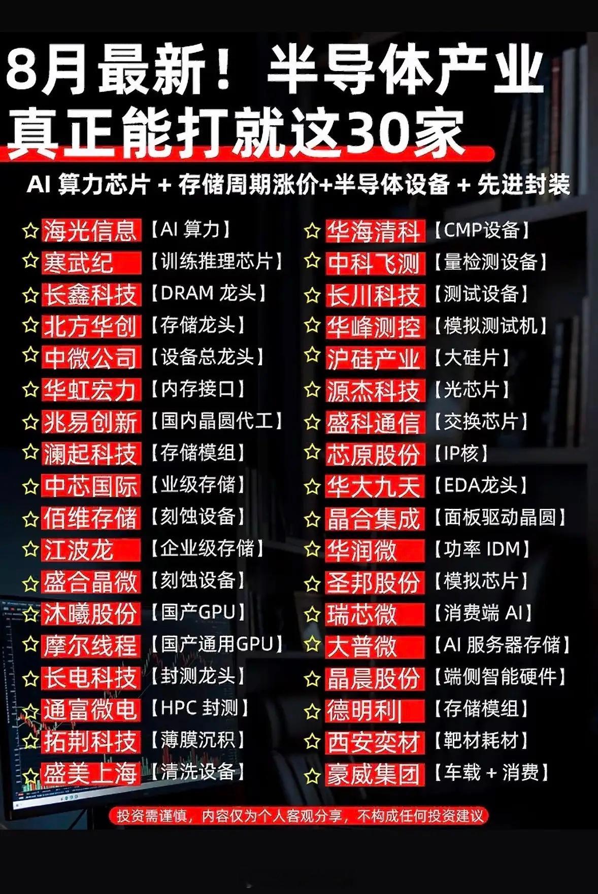 8月半导体产业30强，投资热点尽收眼底！8月半导体产业30强，确实是投资热点大集