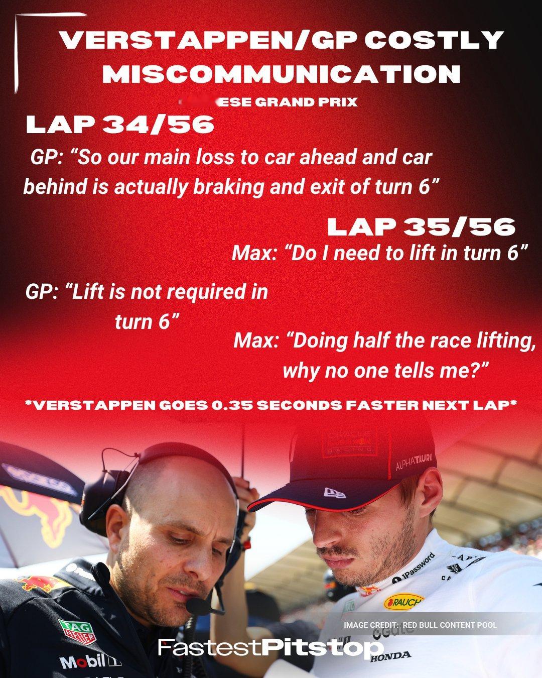 f1在F1中国站正赛期间，维斯塔潘与GP的一次沟通失误：比赛第34圈的TR：G