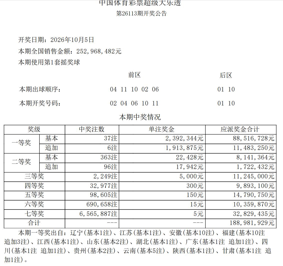 37注超级井喷！大乐透国庆复市首期现超级井喷，头奖全国37注239万元再次触发限