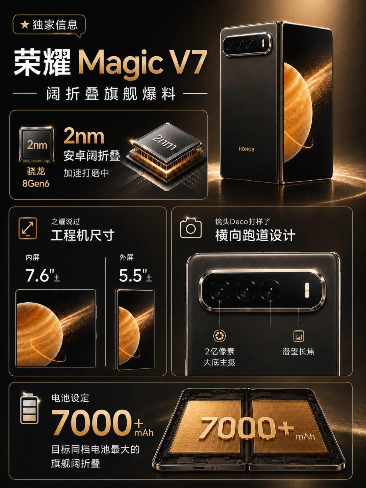 荣耀MagicV7折叠旗舰提前曝光⚡️核心亮点速览-芯片：搭载骁龙8